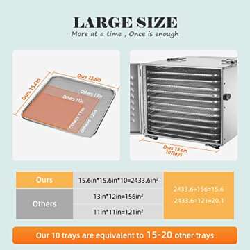 Septree Commercial Large 10 Trays Food Dehydrator, Usable Area up to 17ft², 1000W Detachable Full Stainless Steel Dryer Machine, up to 190℉ Temperature, for Meat, Fruit, Beef, Herbs, and Pet Food