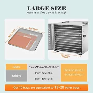 Septree Commercial Large 10 Trays Food Dehydrator, Usable Area up to 17ft², 1000W Detachable Full Stainless Steel Dryer Machine, up to 190℉ Temperature, for Meat, Fruit, Beef, Herbs, and Pet Food