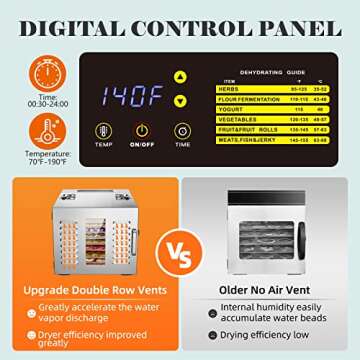 Septree Commercial Large 10 Trays Food Dehydrator, Usable Area up to 17ft², 1000W Detachable Full Stainless Steel Dryer Machine, up to 190℉ Temperature, for Meat, Fruit, Beef, Herbs, and Pet Food