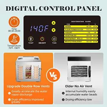 Septree Commercial Large 10 Trays Food Dehydrator, Usable Area up to 17ft², 1000W Detachable Full Stainless Steel Dryer Machine, up to 190℉ Temperature, for Meat, Fruit, Beef, Herbs, and Pet Food