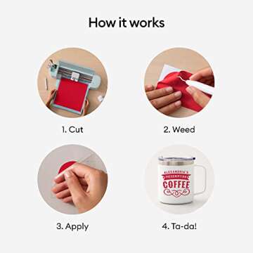 Cricut Permanent Vinyl Roll - Durable & Weather Resistant