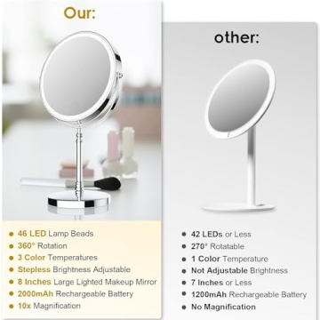 Lighted Makeup Mirror with Rechargeable Magnification