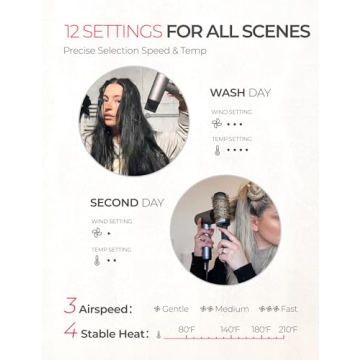 TYMO Ionic Hair Dryer Fast & Quiet for All Hair Types