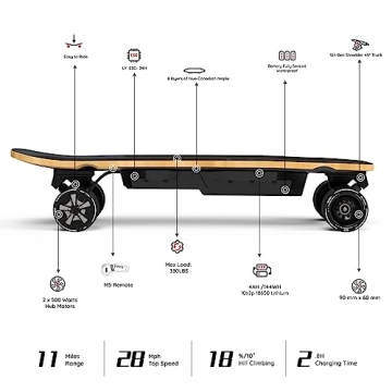MEEPO Mini Electric Skateboard 28 MPH Top Speed 11 Miles Range