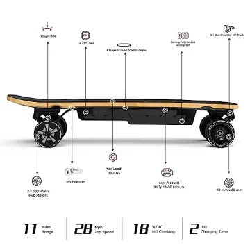 MEEPO Mini Electric Skateboard 28 MPH Top Speed 11 Miles Range