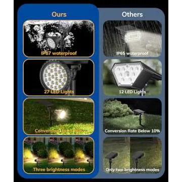 NBKLS Solar Spot Lights for Outside, 27 LED Outdoor Solar Lights for Yard, 4 Pack Solar Spotlights W...