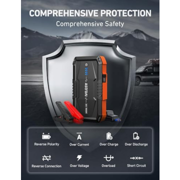 AstroAI S8 Jump Starter - Powerful 1500A Battery