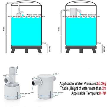 Awen 1/2 inch Float Valve, Water Level Control Box, Upgraded Version, Swimming Pools, Livestock Tanks, Aquariums (awen FloatValve 0.75)