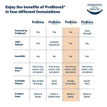 ProBiora Kids Chewable Probiotics for Healthier Teeth