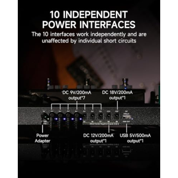 Donner DB-P100 Guitar Pedal Board - Lightweight & Portable