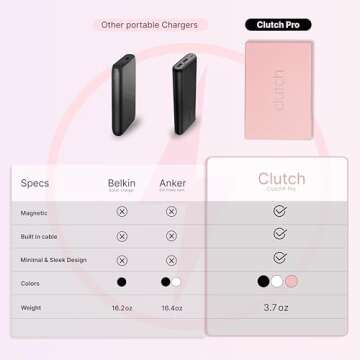 Clutch Pro - Portable iPhone Charger for Travel – 5000mAH TSA Approved Magnetic Airplane Safe Portable Charger only Compatible for iPhone 14 & Older Devices with Built-in Lightning Cable -3.7 oz- Pink