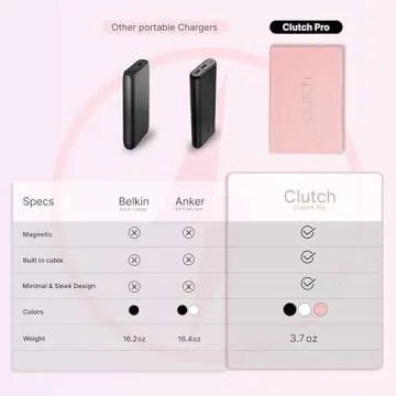 Clutch Pro - Portable iPhone Charger for Travel – 5000mAH TSA Approved Magnetic Airplane Safe Portable Charger only Compatible for iPhone 14 & Older Devices with Built-in Lightning Cable -3.7 oz- Pink