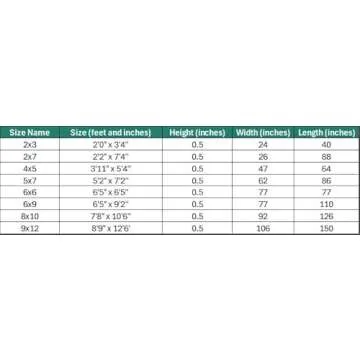 Persian Area Rugs 4620 Cream 5x7 Stylish Durable Rug