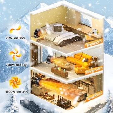 Outdoor Heaters for Patio, 1500W Electric Garage Heater with Remote 3S Fast Heating, Overheat Protection, Thermostat PTC Ceramic Heater with 3 Modes for Greenhouse, Camping Tent Indoor Use