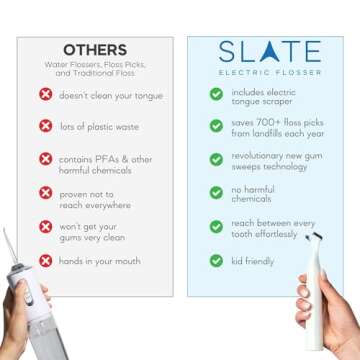 SLATE Electric Flosser | 3-in-1 Electric Flosser for Teeth w/ 3 Speeds - Dentist Invented | Eco Reusable Non-Toxic Floss, Tongue Scraper & Gum Stimulator | Ultrasonic Power Flossing for Adults & Kids