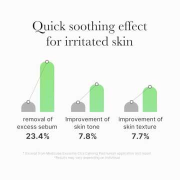 medicube Exosome CICA Tea Tree Calming Toner Pads for Sensitive Skin with Centella Asiatica Help Reduce Redness & breakouts. Low-irritating & Hydrating Daily Care, Korean Skincare, Vegan (100 Pads)