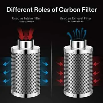 VIVOSUN Grow Tent Ventilation System, 4 Inch Inline Duct Fan with Speed Controller, 4'' Carbon Filter, and 8ft. Ducting Combo, Air Cooling and Filtration Kit for Grow Tent, Hydroponics