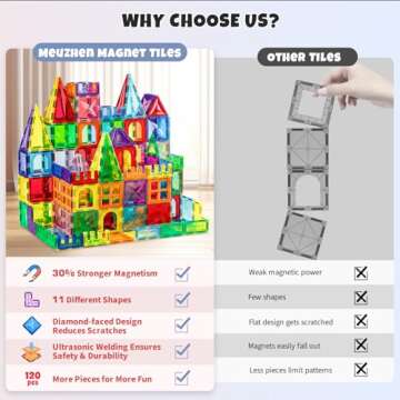 Meuzhen 120Pcs Magnetic Tiles with 2 Cars Toy Set, Diamond Magnet Tiles 3D Building Blocks, Toddler Montessori Toys for 3 4 5 6 Years, STEM Preschool Kids Sensory Educational Toys Gift for Boys Girls