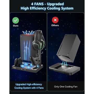 Lictin Cooling Fan Charging Station for Xbox Series X Console & Controller, Upgraded 4 Cooler Fan Sy...