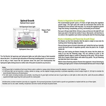 Feit Electric Grow Light 19W 2ft LED for Indoor Plants and Gardens, Full Spectrum Dual Bulb Grow Light, Energy Efficient, GLP24FS/19W/LED