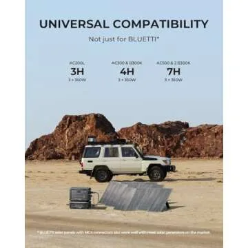 BLUETTI 350W Solar Panel for Portable Power Station AC70 AC180 AC240 AC200L Elite 200 V2 AC300&B300K AC500&B300K, Foldable Solar Charger for RV, Camping, Power Outage