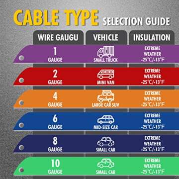 CARTMAN 4 Gauge 20 Feet Jumper Cables Automotive Booster Cables with Carry Bag for Car SUV and Pickup Trucks