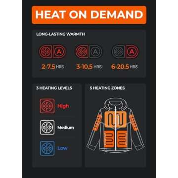 ORORO Women's Dual Control Heated Jacket with 5 Heat Zones (Pocket Heating) (Charger Not Included)