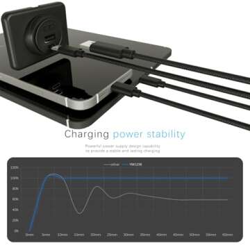 DAMAVO 12V USB Car Charger for Fast Charging Devices