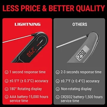 Instant Read Meat Thermometer - ThermoPro 1 Second