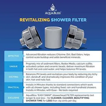 AquaBliss Shower Filter Cartridge - Enhance Water Quality at Home