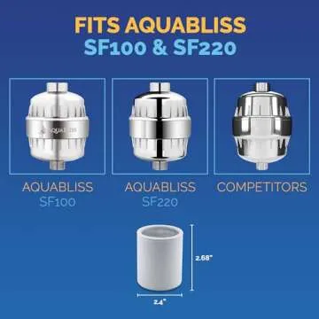 AquaBliss Shower Filter Cartridge - Enhance Water Quality at Home