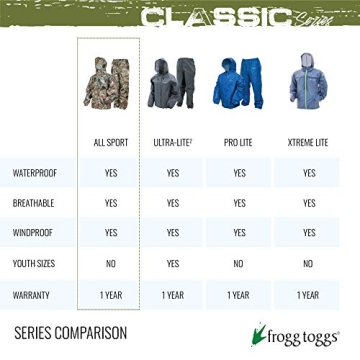 FROGG TOGG'S Men's Waterproof Breathable Rain Suit