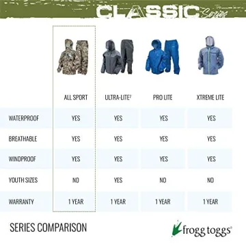 FROGG TOGG'S Men's Waterproof Breathable Rain Suit