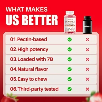 Delicious Vegan Vitamin B Complex Gummies for All Ages