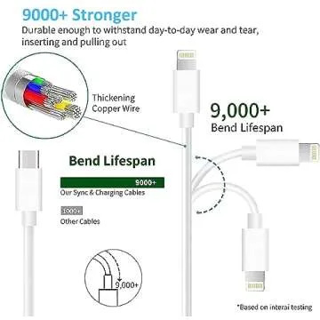 Fast Charging iPhone 20W PD USB-C Wall Charger & Cable