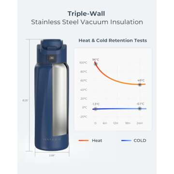 BOOST Smart Water Bottle with Reminder to Drink Water & Water Tracker Bottle - Double Wall Vacuum Insulated Water Bottle Stainless Steel, Wide Mouth 32 oz Water Bottles, Ideal for Gift - Blue