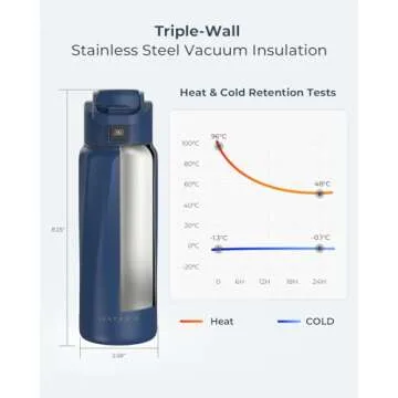 BOOST Smart Water Bottle with Reminder to Drink Water & Water Tracker Bottle - Double Wall Vacuum Insulated Water Bottle Stainless Steel, Wide Mouth 32 oz Water Bottles, Ideal for Gift - Blue