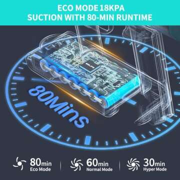 Belife BVC11 Cordless Vacuum Cleaner, 2 Detachable Battery, Max 80mins Runtime, 25Kpa 380W Brushless Stick Vacuum, Lightweight Vacuum for Home Hardwood Floor Carpet Pet Hair, LED Touch Display