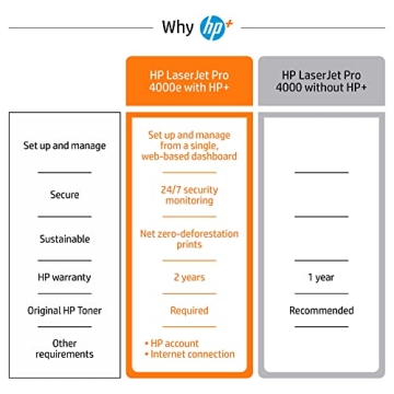 HP Laserjet Pro 4001ne Black & White Printer with HP+ Smart Office Features (Renewed)