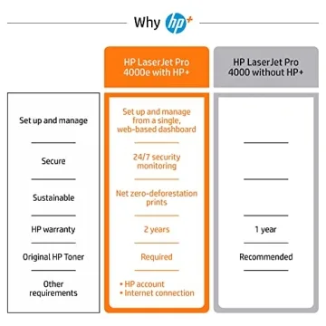 HP Laserjet Pro 4001ne Black & White Printer with HP+ Smart Office Features (Renewed)