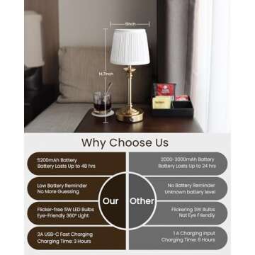 Aiscool Cordless LED Table Lamp with Dimmer, Built-in 5200mAh Rechargeable Battery, 3-Level Brightness, Touch Bedside Table Lamp for Bedroom, Night Lamp for Living Room, Fabric Shade, Gold