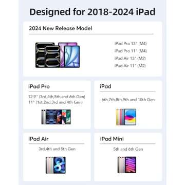 Stylus Pen for iPad with Palm Rejection, Active Pencil 2nd Generation Compatible with Apple iPad Pro 11/12.9‘’ (2018-2024), iPad 10th/9th/8th/7th/6th Gen, iPad Mini 5/6th Gen,iPad Air 3rd/4th/5th Gen