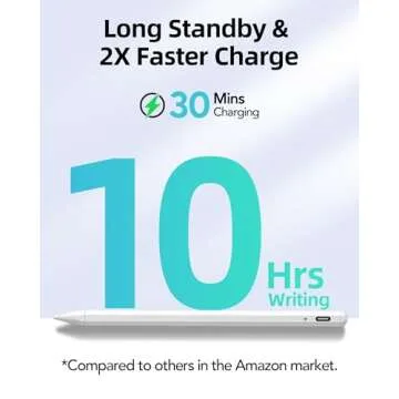 Stylus Pen for iPad with Palm Rejection, Active Pencil 2nd Generation Compatible with Apple iPad Pro 11/12.9‘’ (2018-2024), iPad 10th/9th/8th/7th/6th Gen, iPad Mini 5/6th Gen,iPad Air 3rd/4th/5th Gen