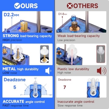 Smraza SG90 9G Micro Servo Kit - 10 Servos for R/C Projects