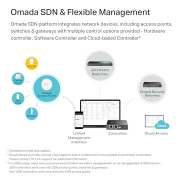 TP-Link EAP690E HD Wi-Fi 6E Omada AXE11000 Wireless Access Point for Dense Environments | 10G Ethernet | PoE++ Powered | Mesh, Seamless Roaming, WPA3 | Remote & App Control | Multi Control Options