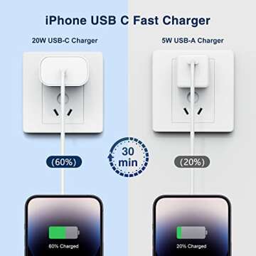 20W Rapid USB C Wall Super Fast Chargers Block Power Plug with 6Ft Type C to Lightning Cable, (MFi Certified) Lightning Charging Cord for iPhone 14 13 12 11 Pro Max Plus Air Mini iPad -Albedo 1Pack
