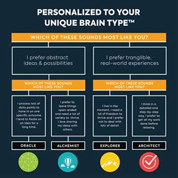 EVO Planner Daily Journal Non Dated Weekly Monthly Gratitude Agenda - Happiness Goals Productivity (...