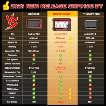 LAUNCH X431 CRP919EBT Elite Scan Tool for All Vehicles