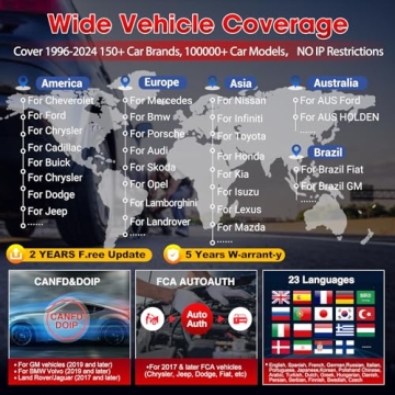 LAUNCH X431 CRP919EBT Elite Scan Tool for All Vehicles