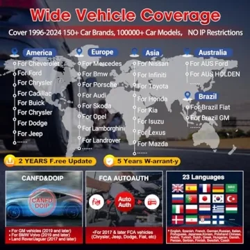 LAUNCH X431 CRP919EBT Elite Scan Tool for All Vehicles